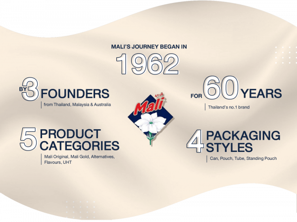 About us - Mali Shopping